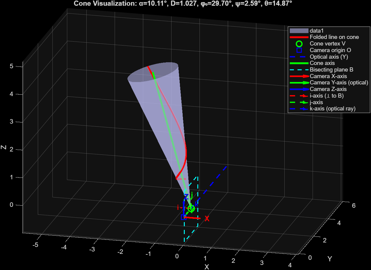 3D visualization of a folded cone